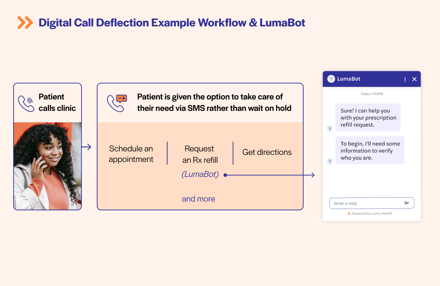 screenshot of Luma Health